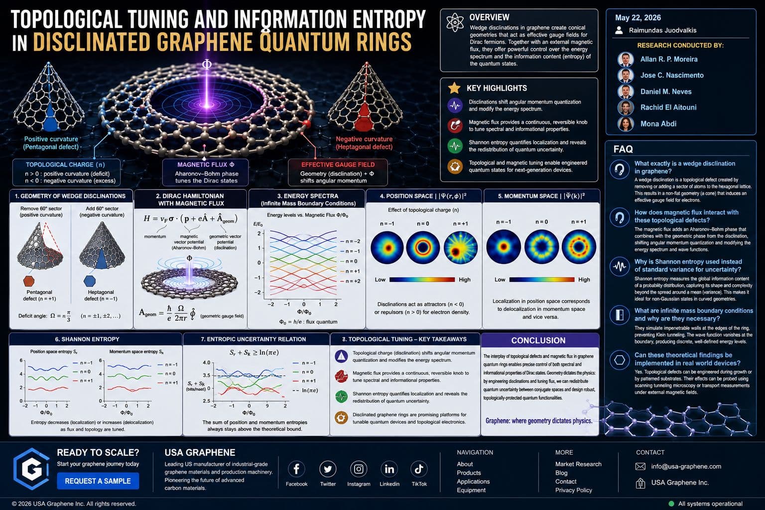 487. Topological Tuning and Information Entropy in Disclinated Graphene Quantum Rings